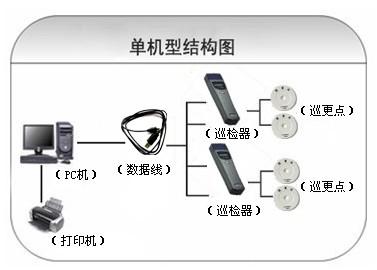 绛县巡更系统六号