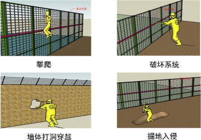 绛县周界防范报警系统四号