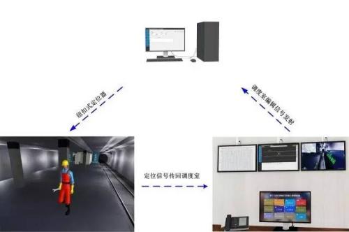 绛县人员定位系统三号