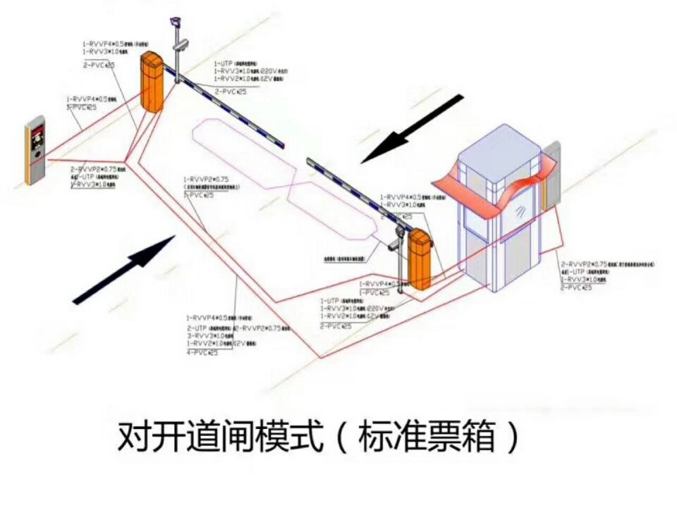 绛县对开道闸单通道收费系统