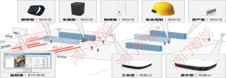 绛县人员定位系统设备类型