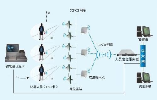 绛县人员定位系统一号