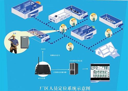 绛县人员定位系统四号