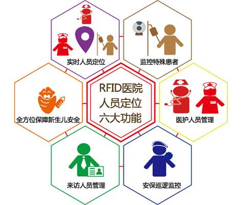 绛县人员定位系统六号