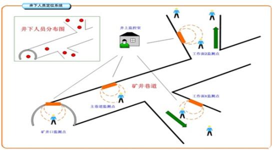 绛县人员定位系统七号