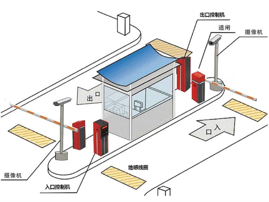 绛县标准双通道刷卡停车系统安装示意